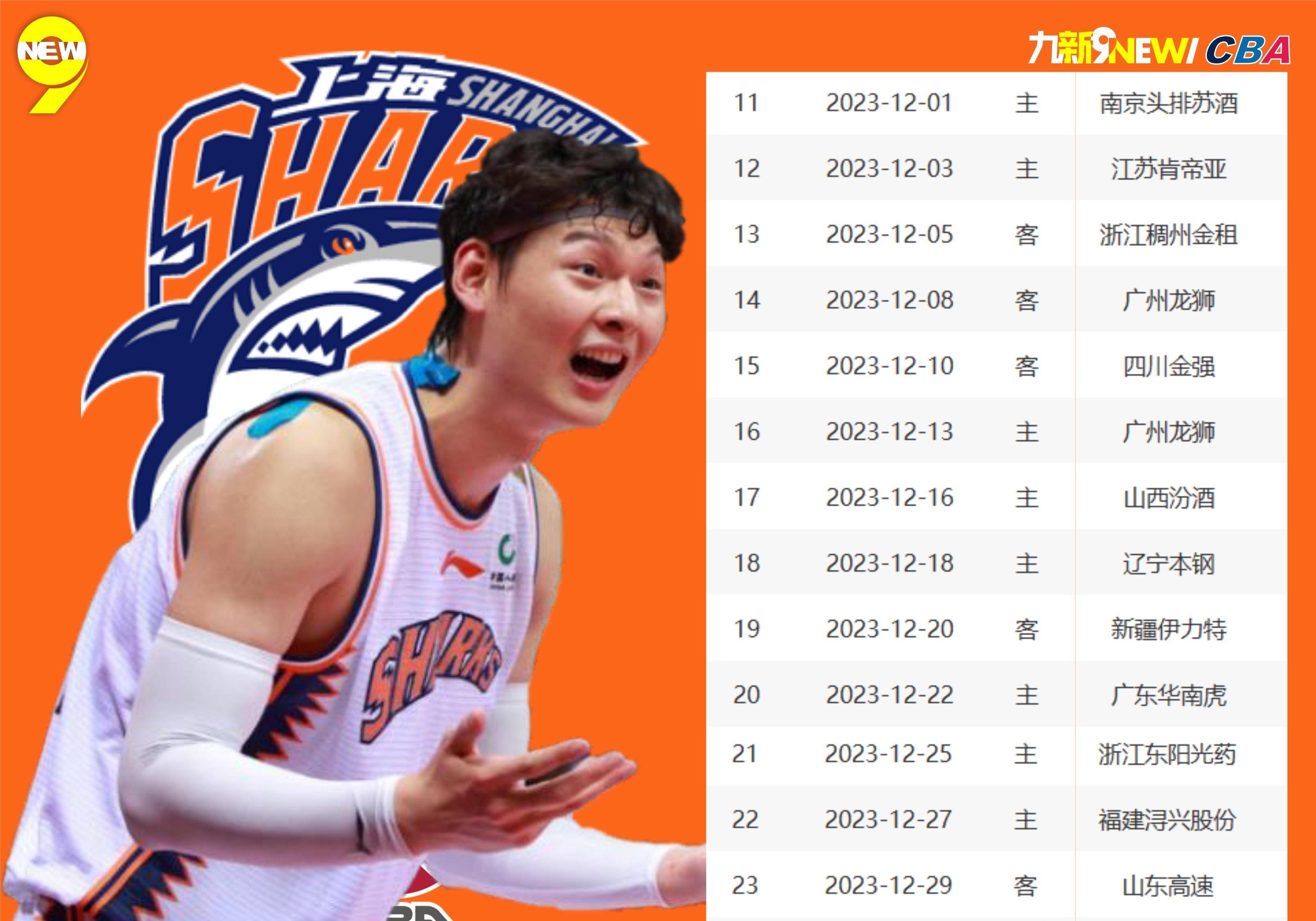 关于CBA常规赛赛程吃紧，瓦伦西亚赛后内部沟通，目标明确，球队文化再被提及的信息