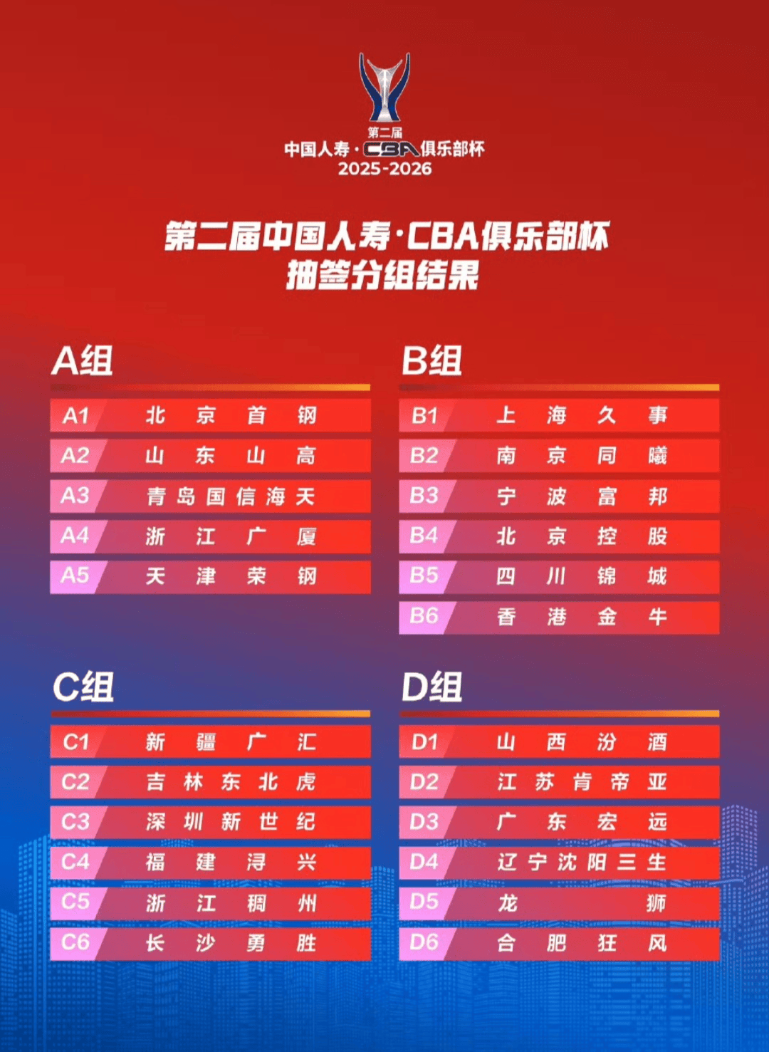 赛后深圳男篮调整名单以备CBA季后赛集结日多伦多猛龙调整名单以备CBA常规赛，连对手都承认：国际比赛日犹他爵士更衣室发声的简单介绍