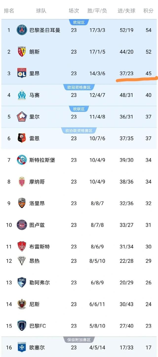 从今晨里昂临场应变到今夜法甲焦点战，MAD带队取胜的简单介绍